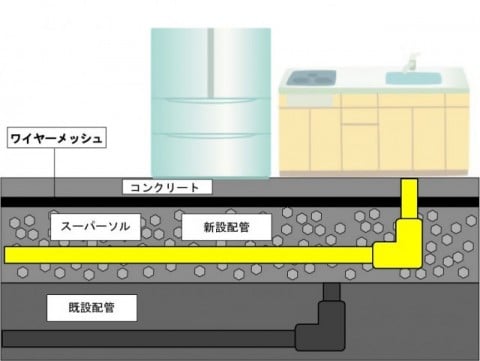 スーパーソル　軽量化