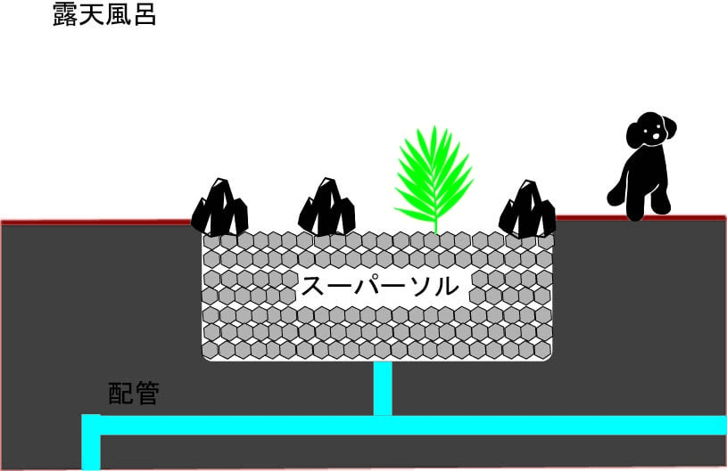 スーパーソル　軽量化