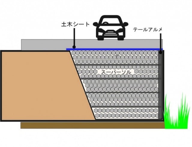 軽量盛土材　スーパーソル