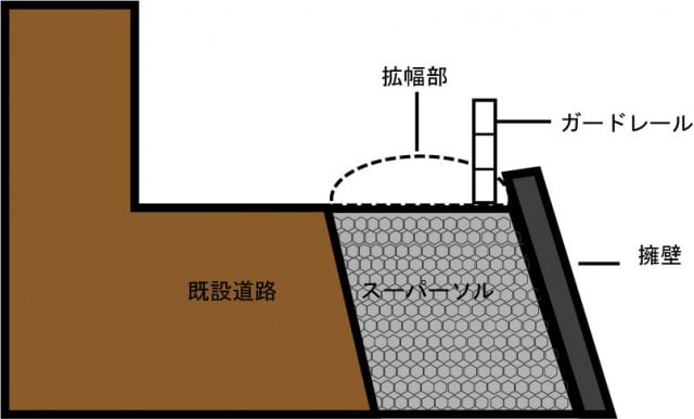 軽量盛土材　スーパーソル